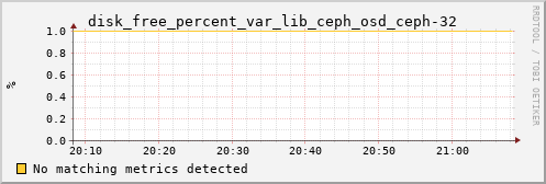 calypso01 disk_free_percent_var_lib_ceph_osd_ceph-32