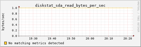 calypso01 diskstat_sda_read_bytes_per_sec