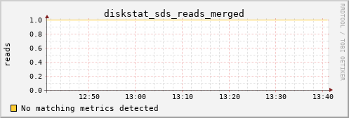 calypso01 diskstat_sds_reads_merged