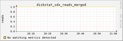 calypso01 diskstat_sdx_reads_merged