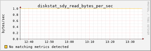 calypso01 diskstat_sdy_read_bytes_per_sec