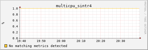 calypso01 multicpu_sintr4