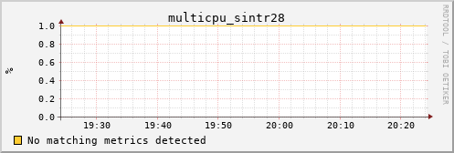 calypso01 multicpu_sintr28