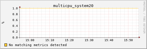 calypso01 multicpu_system20