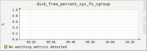 calypso01 disk_free_percent_sys_fs_cgroup
