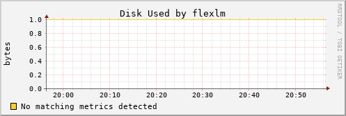 calypso01 Disk%20Used%20by%20flexlm