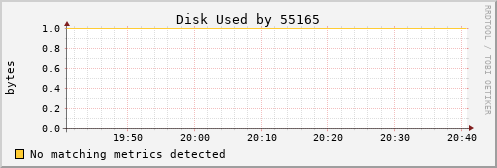 calypso01 Disk%20Used%20by%2055165