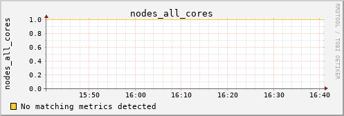 calypso01 nodes_all_cores