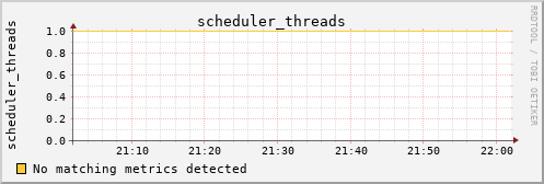 calypso01 scheduler_threads