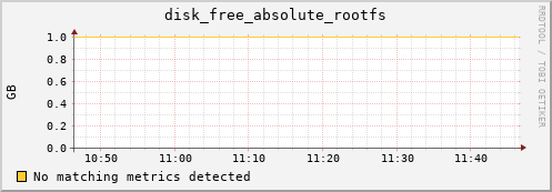 calypso01 disk_free_absolute_rootfs