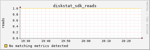 calypso01 diskstat_sdk_reads