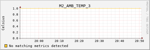 calypso01 M2_AMB_TEMP_3