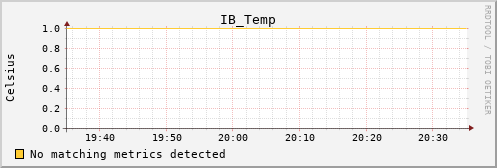 calypso01 IB_Temp