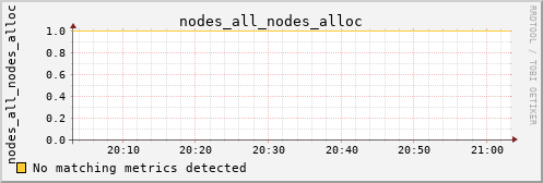 calypso01 nodes_all_nodes_alloc