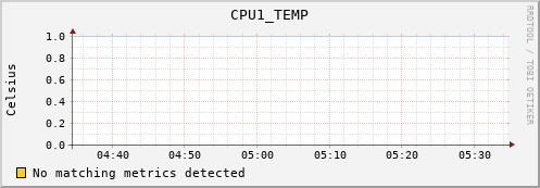 calypso01 CPU1_TEMP