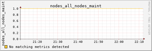 calypso01 nodes_all_nodes_maint