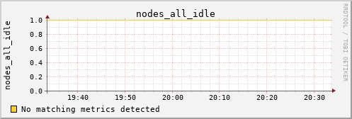 calypso01 nodes_all_idle