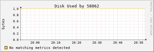 calypso01 Disk%20Used%20by%2058062