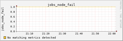 calypso02 jobs_node_fail