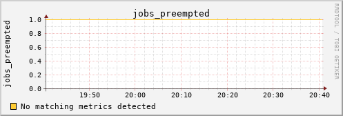 calypso02 jobs_preempted