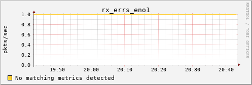 calypso02 rx_errs_eno1