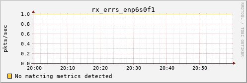 calypso02 rx_errs_enp6s0f1