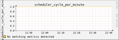 calypso02 scheduler_cycle_per_minute