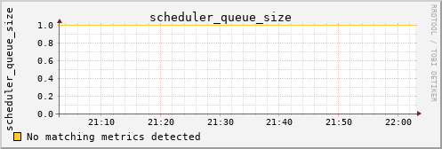 calypso02 scheduler_queue_size