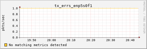 calypso02 tx_errs_enp5s0f1