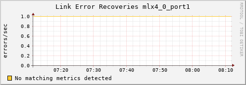 calypso02 ib_link_error_recovery_mlx4_0_port1