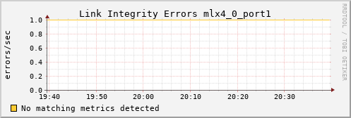 calypso02 ib_local_link_integrity_errors_mlx4_0_port1