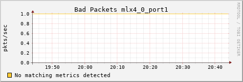 calypso02 ib_port_rcv_remote_physical_errors_mlx4_0_port1