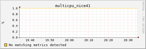 calypso02 multicpu_nice41