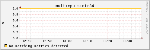 calypso02 multicpu_sintr34