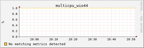 calypso02 multicpu_wio44