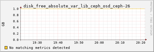 calypso02 disk_free_absolute_var_lib_ceph_osd_ceph-26