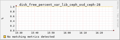 calypso02 disk_free_percent_var_lib_ceph_osd_ceph-28