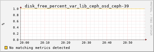 calypso02 disk_free_percent_var_lib_ceph_osd_ceph-39