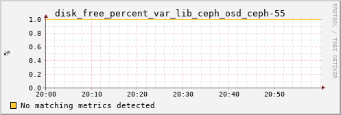 calypso02 disk_free_percent_var_lib_ceph_osd_ceph-55