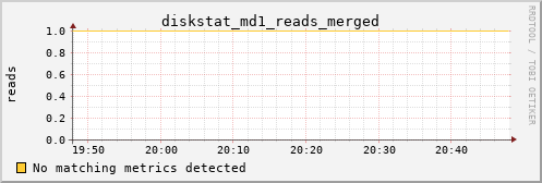 calypso02 diskstat_md1_reads_merged