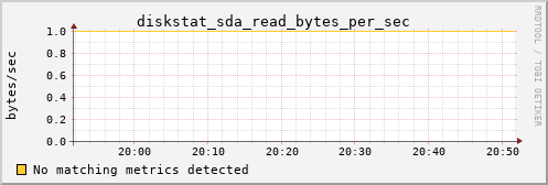 calypso02 diskstat_sda_read_bytes_per_sec