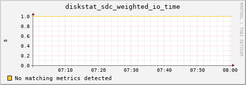 calypso02 diskstat_sdc_weighted_io_time