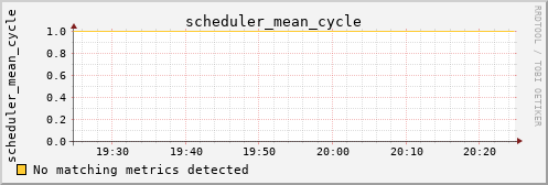 calypso02 scheduler_mean_cycle