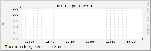 calypso02 multicpu_user10