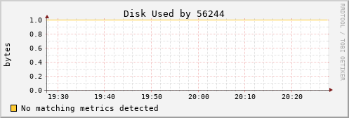 calypso02 Disk%20Used%20by%2056244