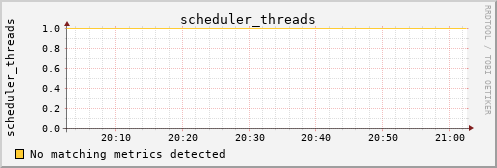 calypso02 scheduler_threads