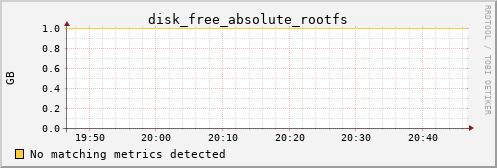 calypso02 disk_free_absolute_rootfs