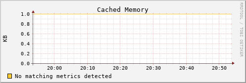 calypso02 mem_cached