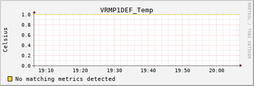 calypso02 VRMP1DEF_Temp