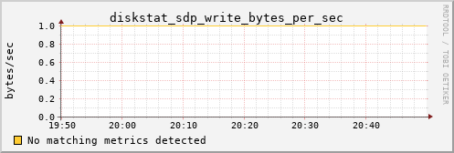 calypso02 diskstat_sdp_write_bytes_per_sec